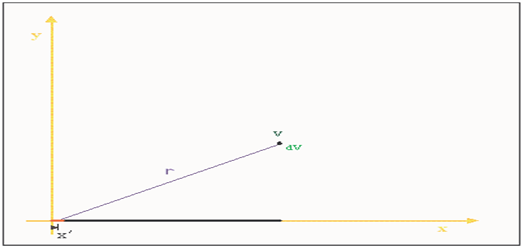 1893_Find the electric potential valid for points.png